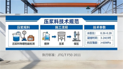 石河子乡本地工厂讲解：说一遍公路压浆料和铁路压浆料的区别